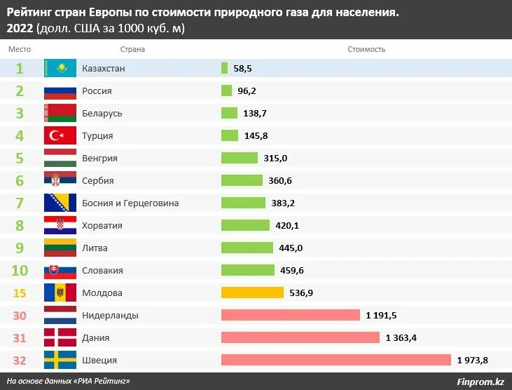 Население европы 2025. Сколько стран в мире. рейтинг стран. страны европы. лидеры европы.
