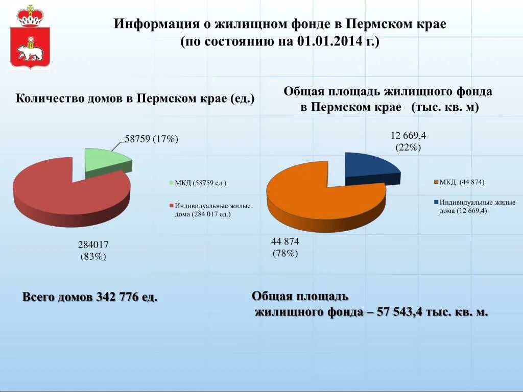 Специальный жилой фонд. Классификация жилищного фонда РФ. Жилищный фонд. Классификация жилищных фондов. Площадь жилищного фонда.