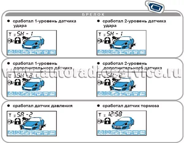 Датчик чувствительности сигнализации STARLINE a91. Датчик удара старлайн а93. Сработал датчик удара STARLINE а91 1 уровень. Старлайн а93 датчик удара на брелке. Сигнализация срабатывает сама по себе причина