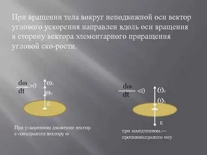 Вектор угла поворота это