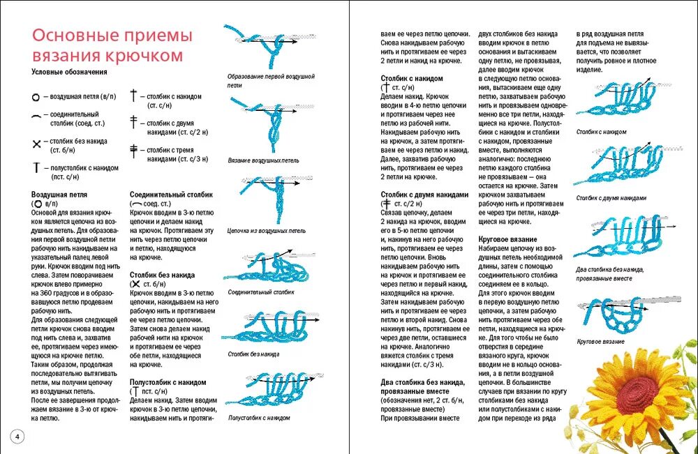 Как называется вязкая