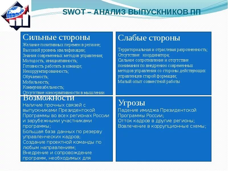 Общество групп анализа. SWOT анализ личности сильные стороны. SWOT-анализ колледжа в менеджменте. Личностный СВОТ анализ человека. Личностный SWOT анализ руководителя.