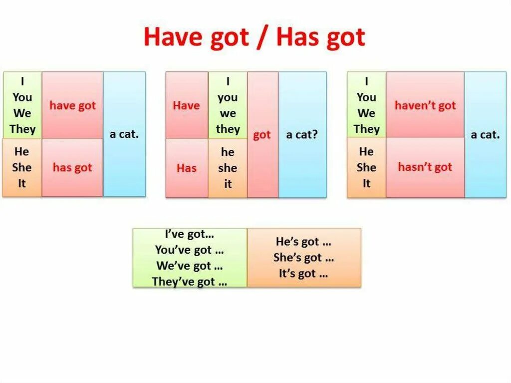 He they на русском. Have got в английском языке правило. Конструкция have got и has got. Правила have got has got таблица. Глагол have got в английском языке 3 класс.