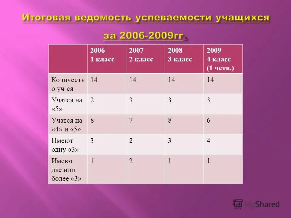 Количество учеников в первом классе. Итоговая ведомость успеваемости. Годовая ведомость учащихся. Ведомость успеваемости учащихся. Итоговая ведомость учащегося.