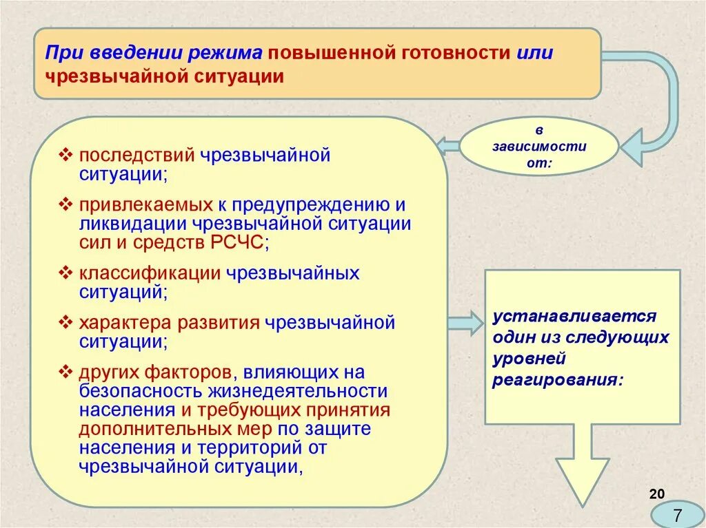 Режимы введенные в рф. Режимы функционирования при ЧС. Режимы функционирования РСЧС. Мероприятия при введении режима ЧС. Режим функционирования повышенной готовности.