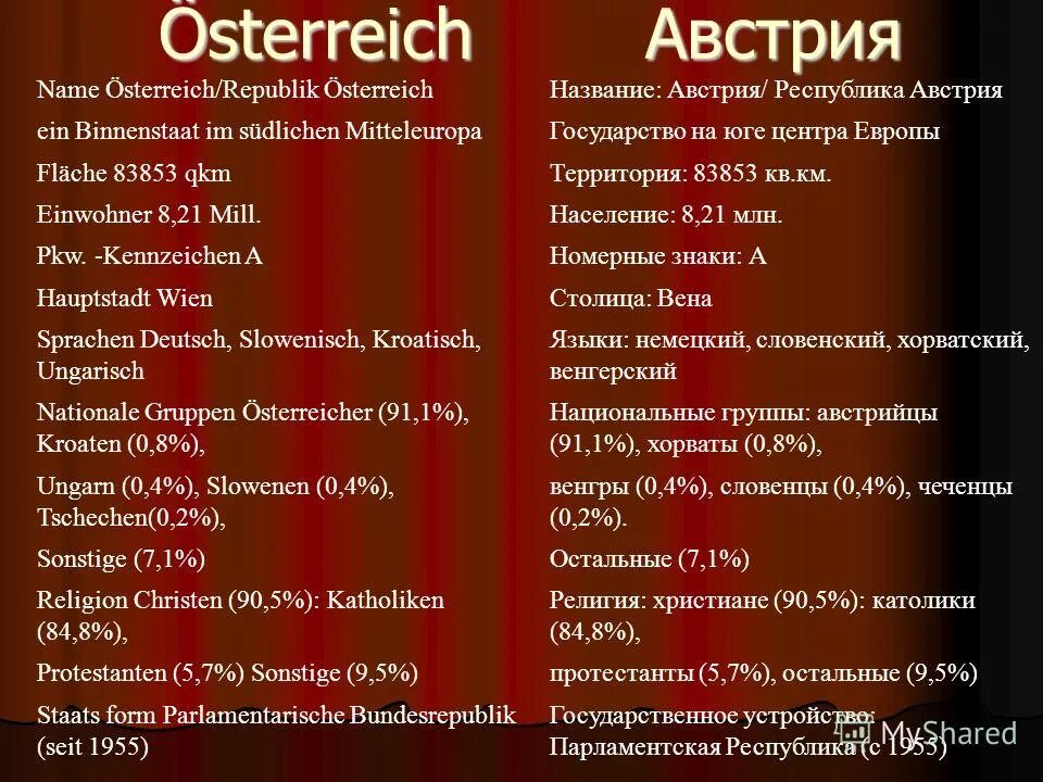 Австрийские имена и фамилии. Фамилии австрии. Популярные австрийские имена. Немецик еимена. Немецкие женские имена красивые.