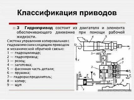 Назначения задающего устройства