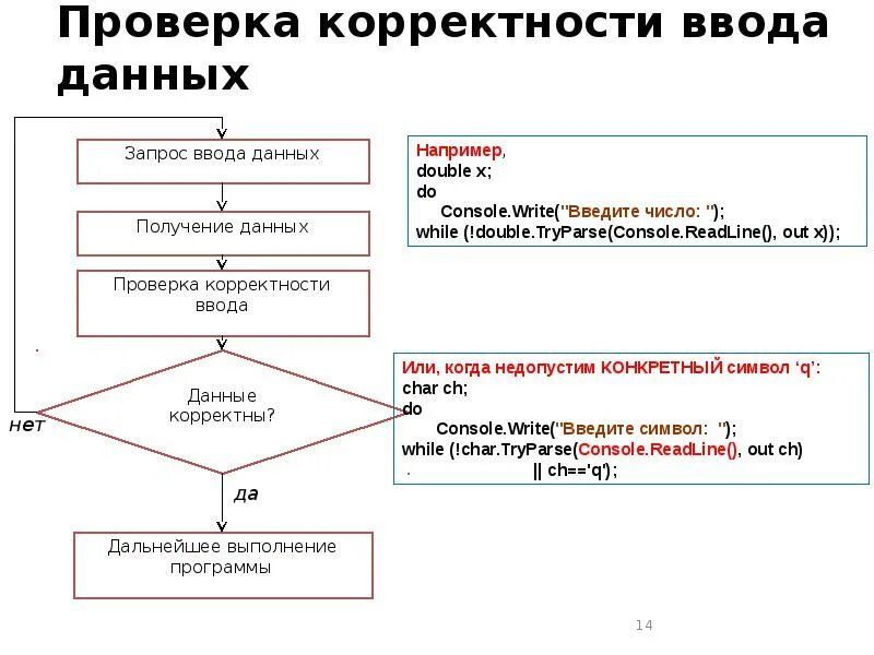 Пожалуйста проверьте корректность вводимых данных. Формы эталонов для проверки корректности программ. блок схема с tryparse. проверка корректности программ обработки данных. double.tryparse.
