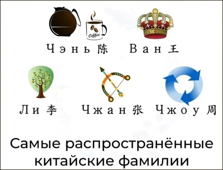 Китайские имена и фамилии на китайском. Китайские имена и фамилии. Китайские имена мужские. Китайские имена и фамилии женские. Китайские имена мужские.