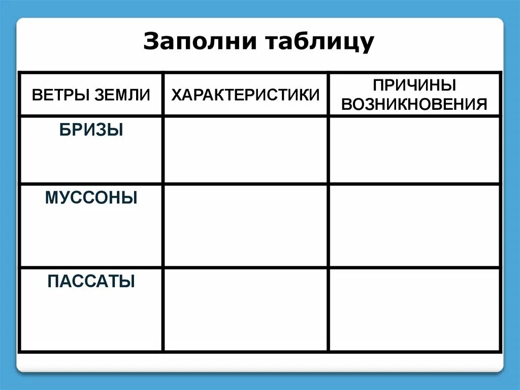 В чем различие между муссоном и бризом. Ветры земли таблица. Ветры земли география таблица. Ветры земли таблица по географии. Таблица пассаты Муссоны.