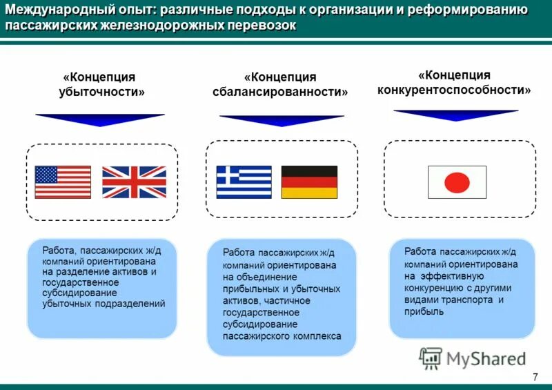 Ситуация на потребительском рынке пассажирских железнодорожных перевозок