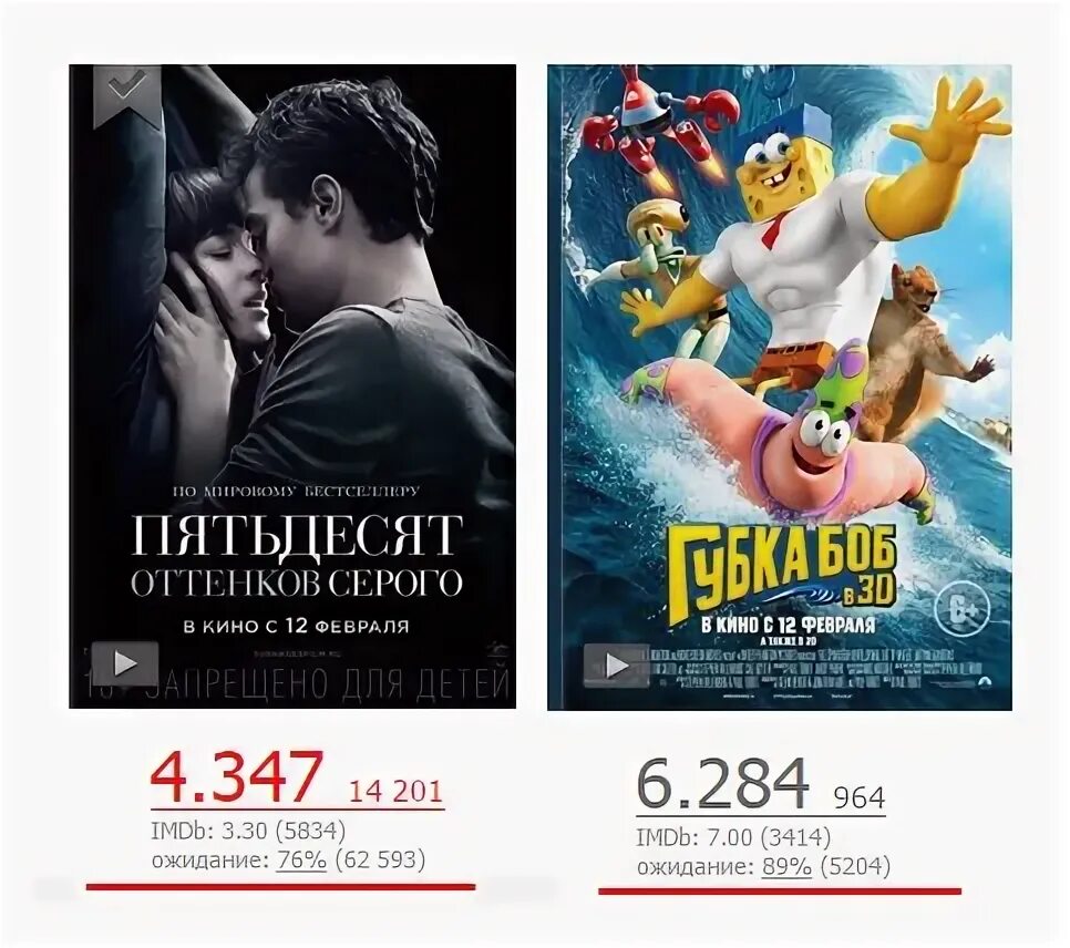 Рейтинг мультфильмов imdb. Рейтинг мультфильмов imdb
