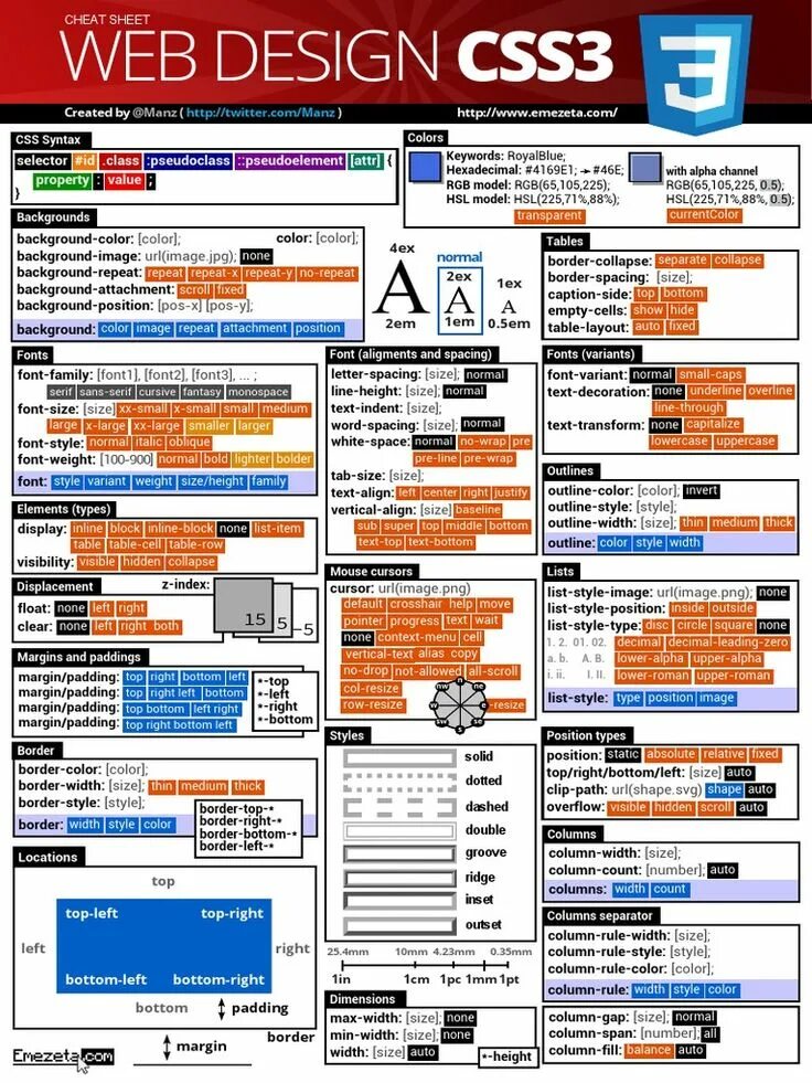 Шпаргалка по CSS. Html шпаргалка. Шпаргалка JAVASCRIPT. Программирование шпаргалка. Border spacing