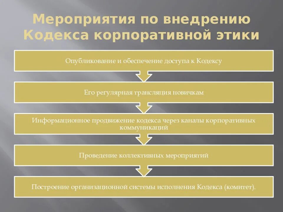 Кодекс компании в документе. Кодекс корпоративной этики. нормы корпоративной этики. корпоративная этика примеры. кодекс поведения в организации.
