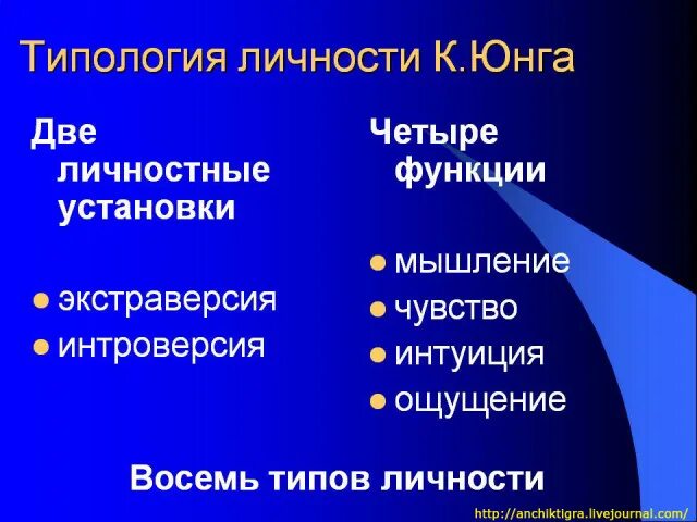 Юнг выделил. Юнг 8 типов личности. Типология личности типы. Юнговская типология личности. Типология психологических типов Юнга.