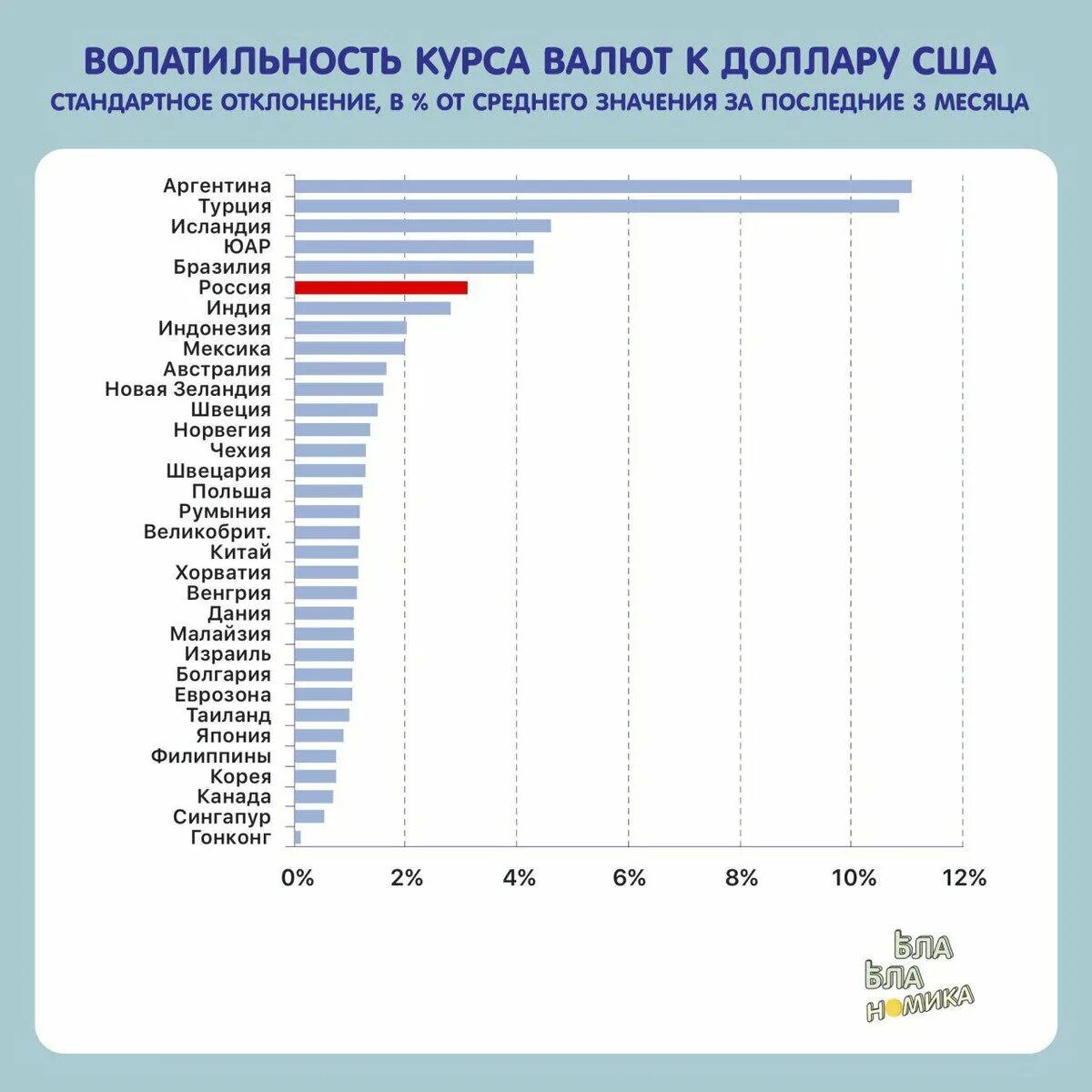 Рейтинг валют таблица. Волатильность валюты. Мировая валюта статистика. Сколько долларов в россии в 2023