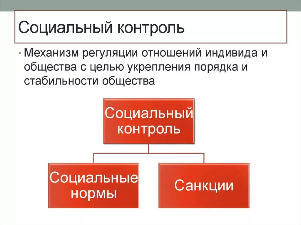 Социальный контроль включает в себя два