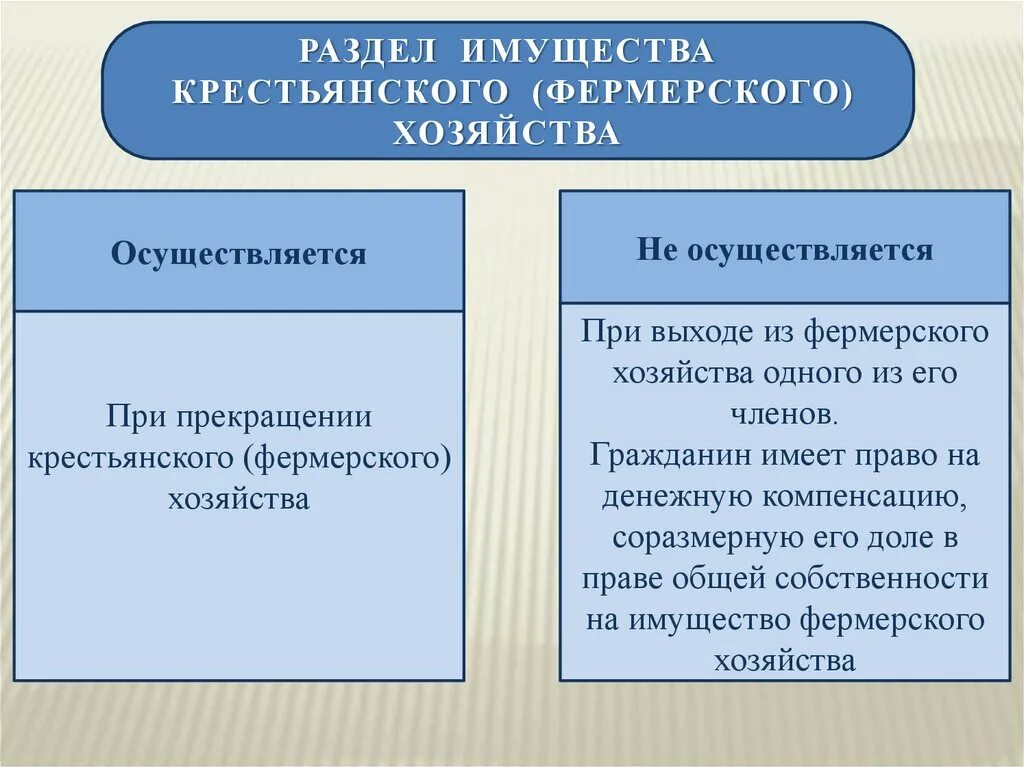 1 право общей совместной собственности. Право общей собственности. Совместная собственность членов КФХ. Право общей собственности членов крестьянского хозяйства. Право собственности крестьянского фермерского хозяйства.