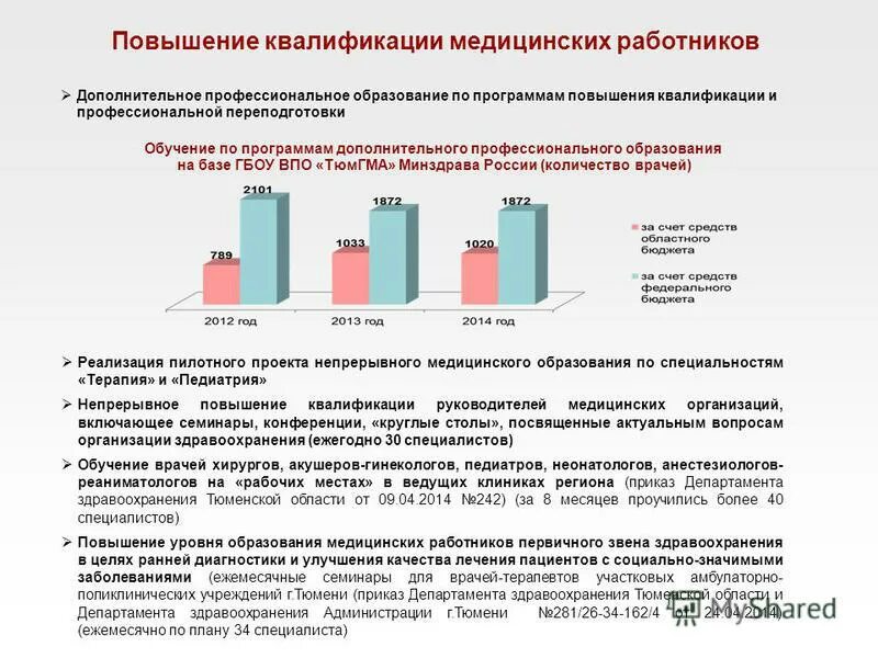 Квалификация организации здравоохранения. Повышение квалификации медицинских работников. Повышение медицинской квалификации. Показатель повышения квалификации. Переподготовка и повышение квалификации медицинских работников.