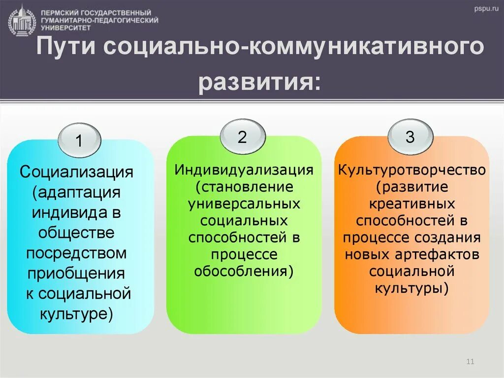 Пути социально коммуникативного развития. Эволюция социальной коммуникации. Коммуникативная социализация. Адаптация социализация индивидуализация. Коммуникации социальных факторов