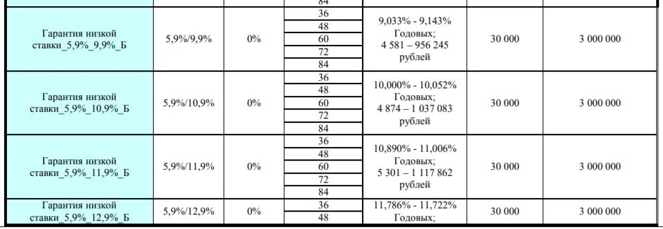 Ипотека в краснодаре под 0.1 процент. Ипотека под 1 процент. Ипотека 00.1 процент. Ипотека под 0.01 процент. Ипотека 0.1 процент в Москве условия.