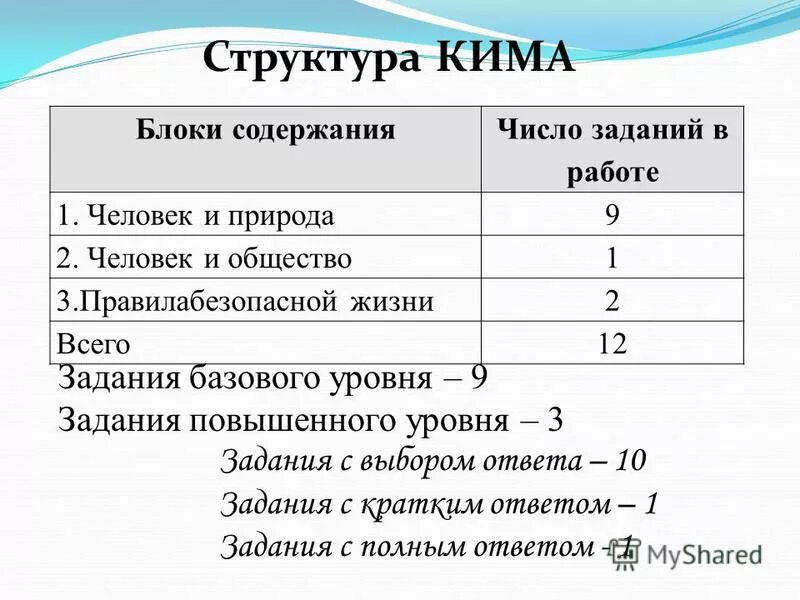 Разделы математики алгебра геометрия. Начальные классы раздел числа и величины содержание. Том числе и с содержанием. Том числе и с содержанием. Том числе и с содержанием.