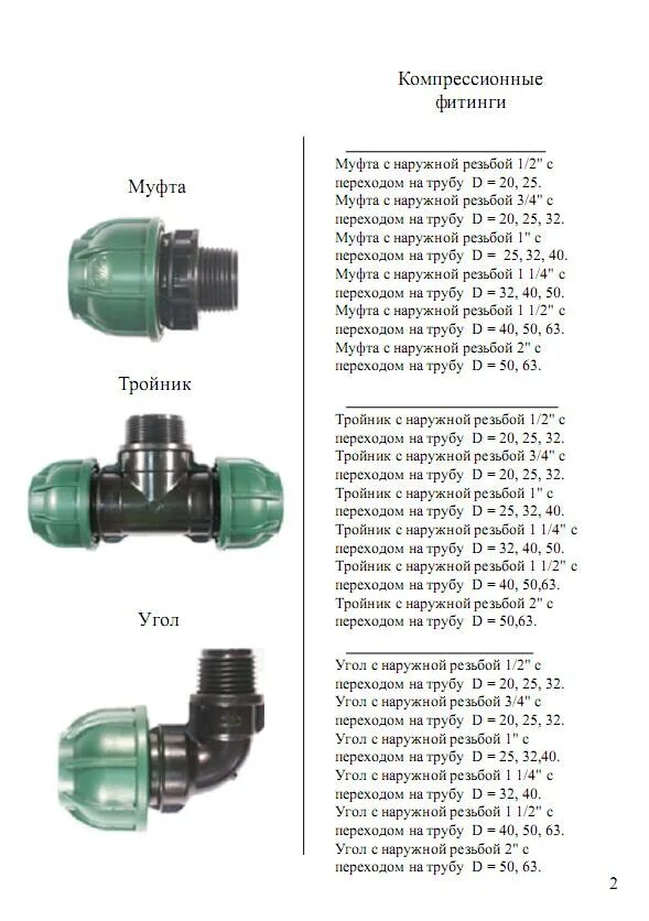 Каких диаметров трубы пнд. Фитинг ПНД 40 мм чертеж. Электрофузионные фитинги ПНД чертёж. Сборка ПНД фитингов 50 мм. Фитинги из ПНД 2 дюйма.
