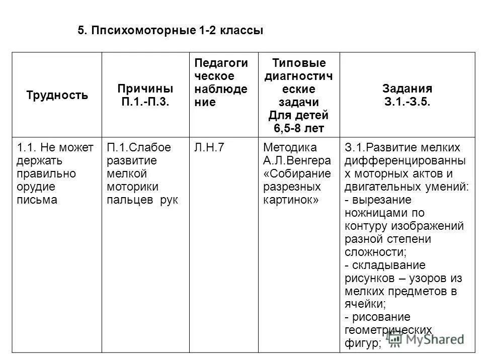 индивидуальный маршрут ребенка 5 6 лет