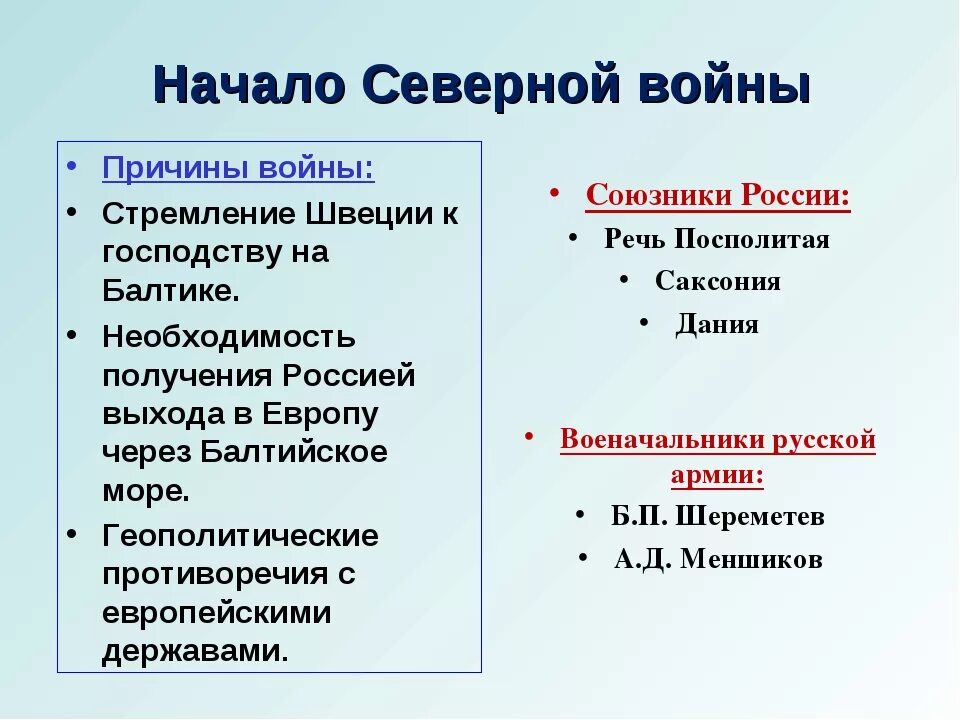 Союзники северной. Союзники России в Северной войне 1700-1721. Северная война союзники России в войне. Собщники Росси в начале Сеаерной войны. Страны союзники в Северной войне.