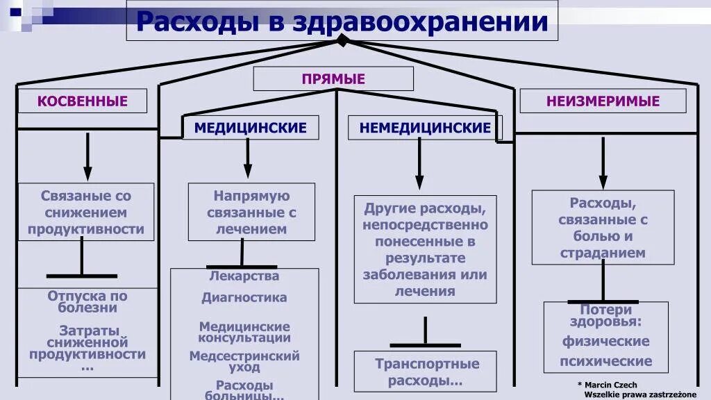 Косвенные расходы статья. Прямые и косвенные затраты в медицинской организации. Косвенные расходы медицинского учреждения:. Прямые и косвенные расходы. Прямые и косвенные затрта.