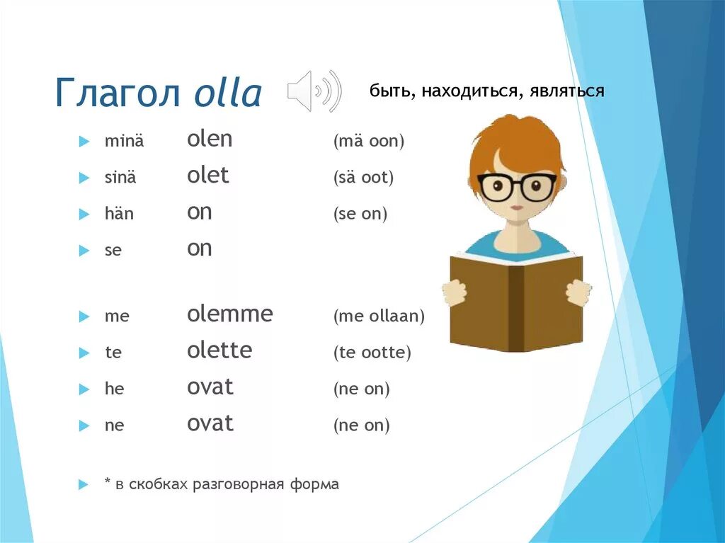 Глагол olla. Глагол olla в финском. Местоимения в финском языке. Глаголы в финском языке. Часы финский язык