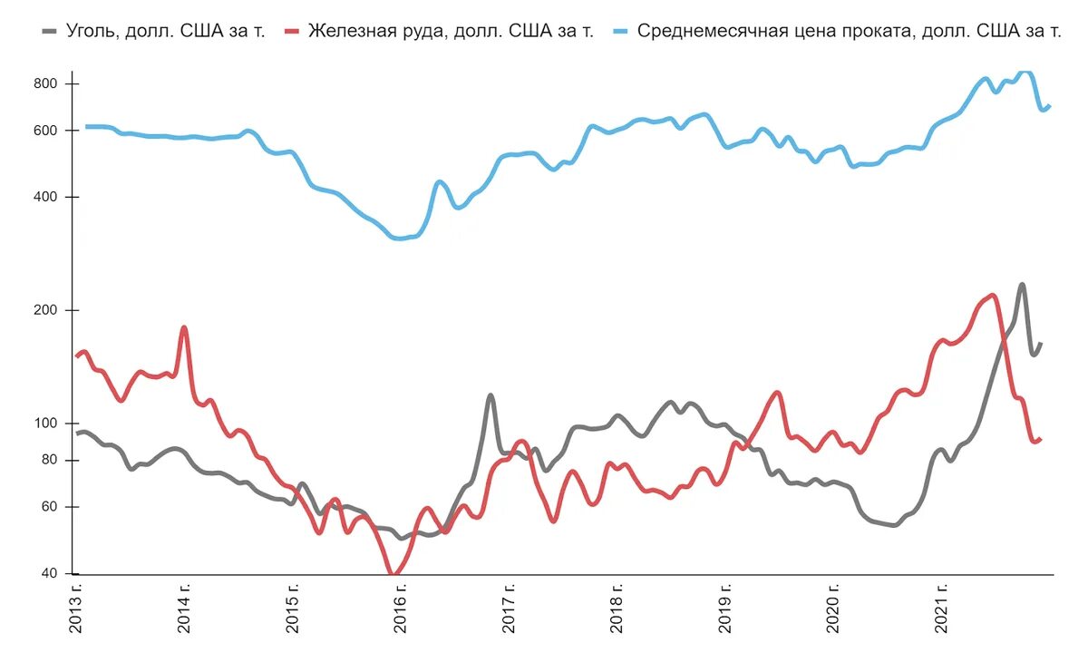 Блокчейн мировой рынок. Рынок стали 2024. Рынок стали 2024. Рынок стали 2024. Рынок стали 2024.