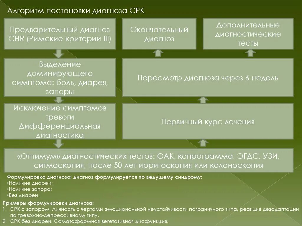 Понос при синдроме раздраженного кишечника. Диагностические критерии синдрома раздраженного кишечника. критерии постановки диагноза срк. синдром раздраженного кишечника постановка диагноза. синдром раздраженного кишечника алгоритм диагностики.