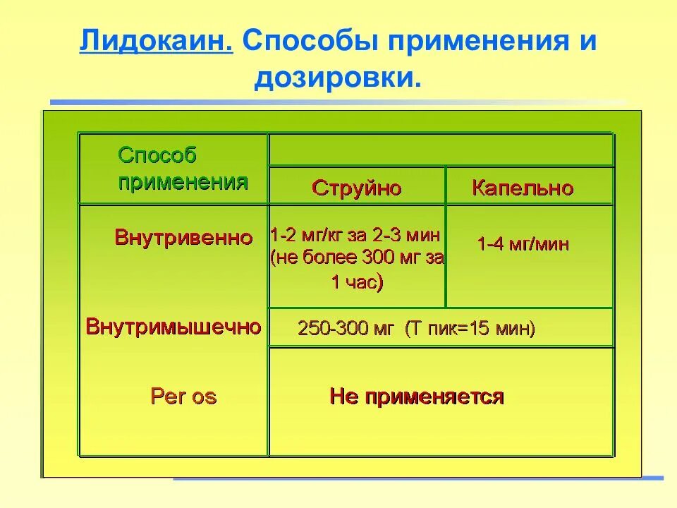 Лидокаин антиаритмик дозировка. Лидокаин дозировка. Лидокаин способ применения. Дозировка лидокаина. Способы приме