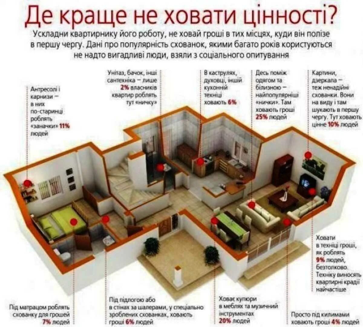 Как найти деньги в квартире. Спрятать деньги в квартире. куда можно спрятать деньги дома. где прятать деньги в квартире.