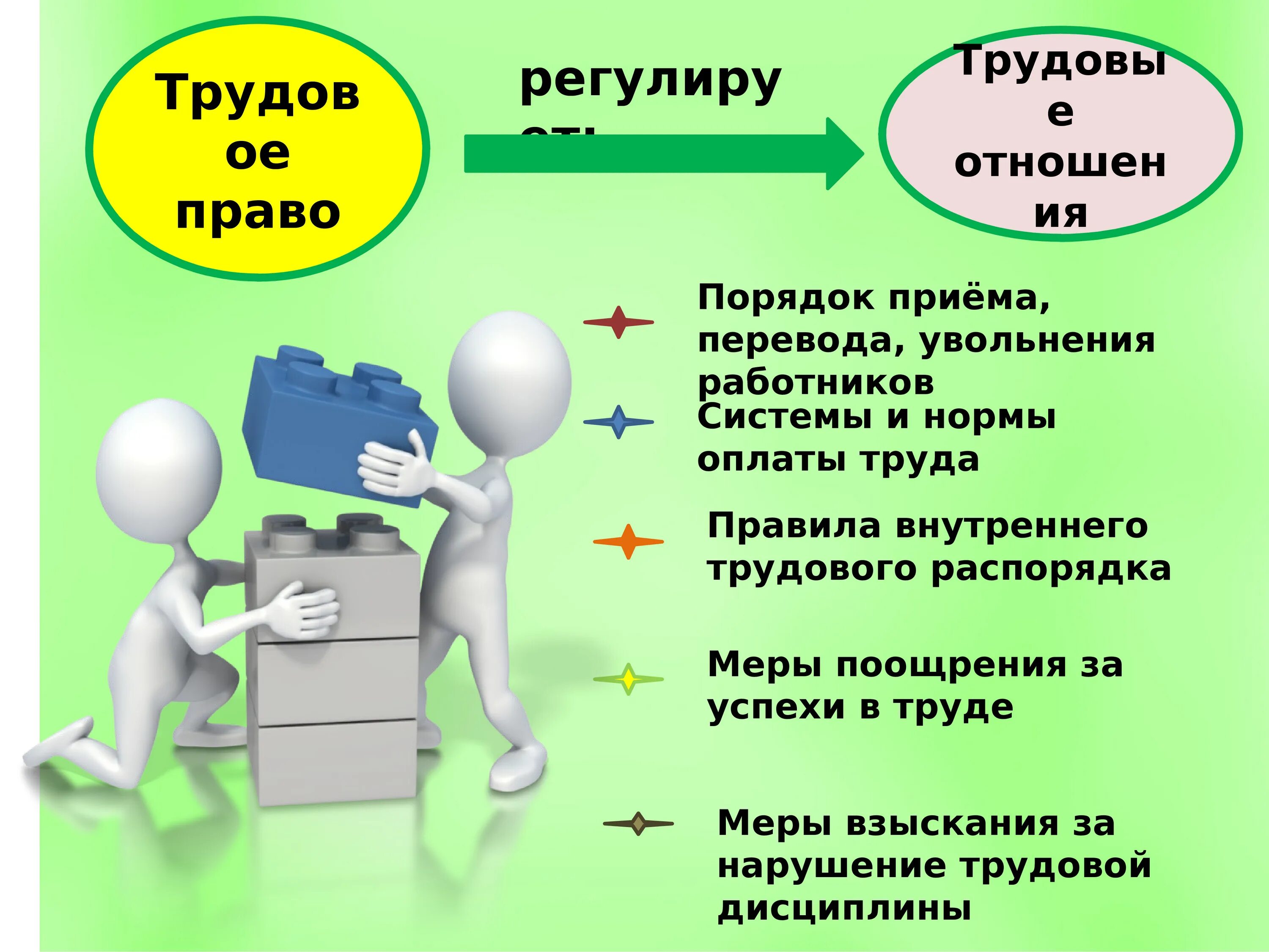 Трудовые отношения урок. Трудовое право. Трудовое право презентация. Презентация на тему Трудовое законодательство. Трудовое законодательство слайд.