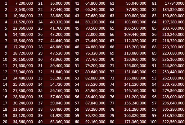 сколько опыта.