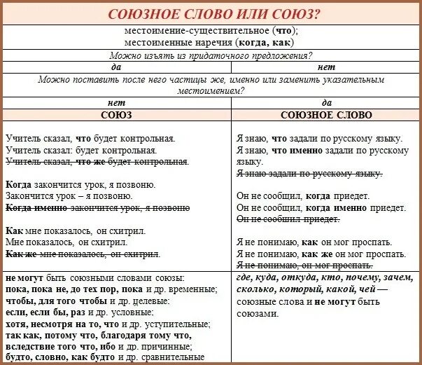 После союзное слово. Союзные слова. Чьи Союзное слово. Союзы и союзные слова. Союзные слова примеры.