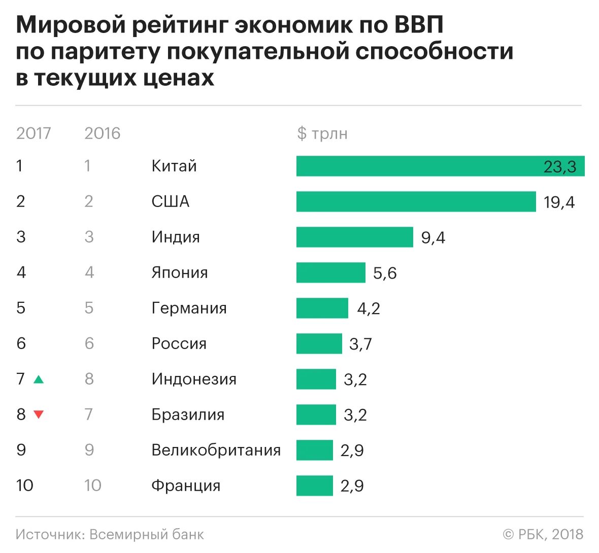 Рейтинг экономики россии. Экономика стран рейтинг. Рейтинг стран по экономике.