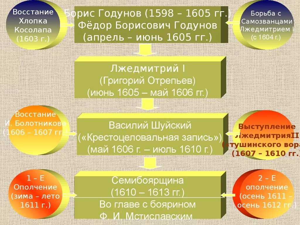 Правление восстание хлопка