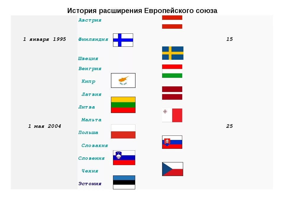 Что такое список ес