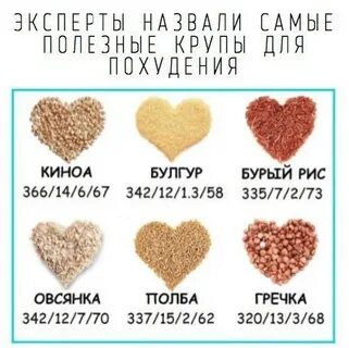 Крупа для полезной каши