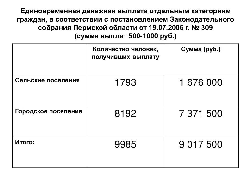 Единовременная денежная выплата. Выплаты единовременная выплата. Единовременное денежное пособие. Единовременная денежная выплата отдельным категориям граждан.