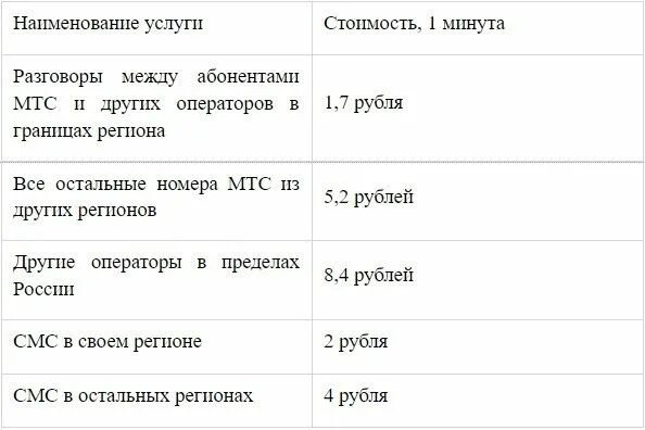 Тарифы мтс москва пенсионерам. Тарифы МТС для пенсионеров. Самый дешевый тариф МТС для пенсионеров. МТС тариф для пенсионеров без интернета в 2021. Тарифы МТС для пенсионеров в 2020 году самые выгодные.