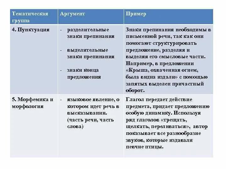 Выполнение задания С2.1