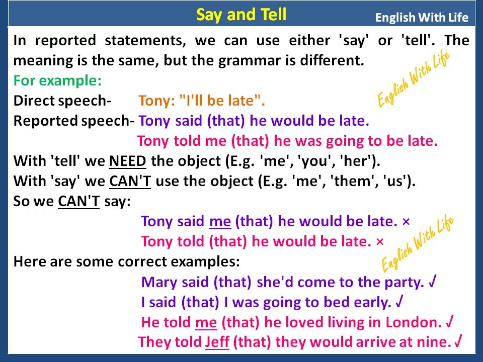 Tell или say reported Speech. Say tell reported Speech разница. Reported Speech told said разница. Reported Speech say tell правило.