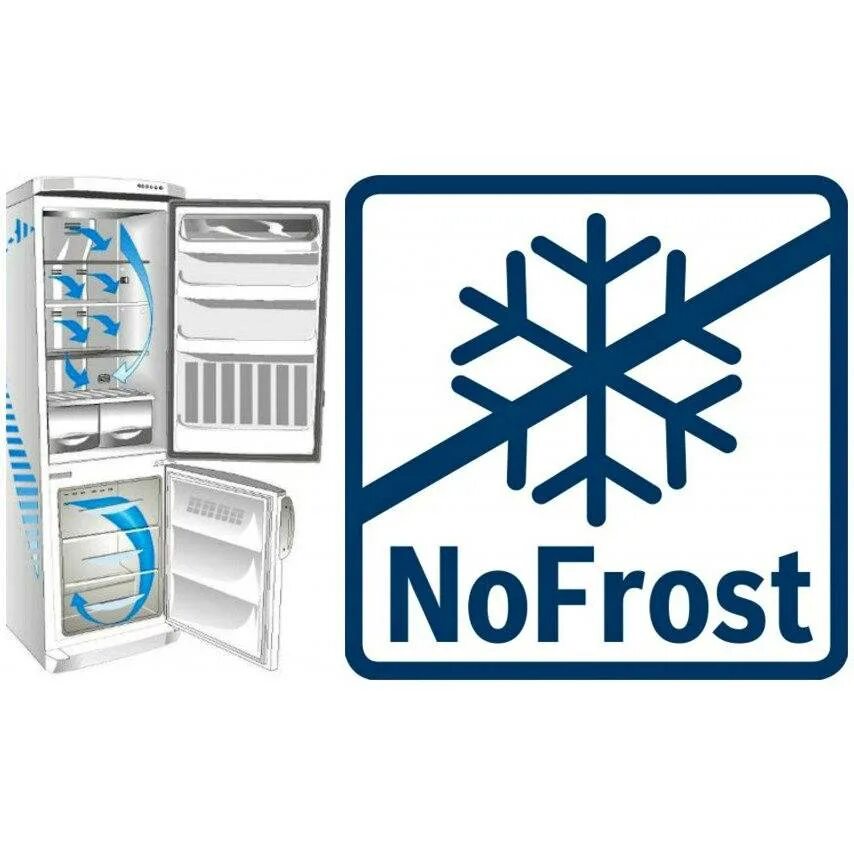 Рейтинг холодильников no frost. Система ноу Фрост в холодильнике. Система no Frost в холодильнике что это. Холодильник с функцией ноу Фрост. Холодильник Noy Frost бесшумный.