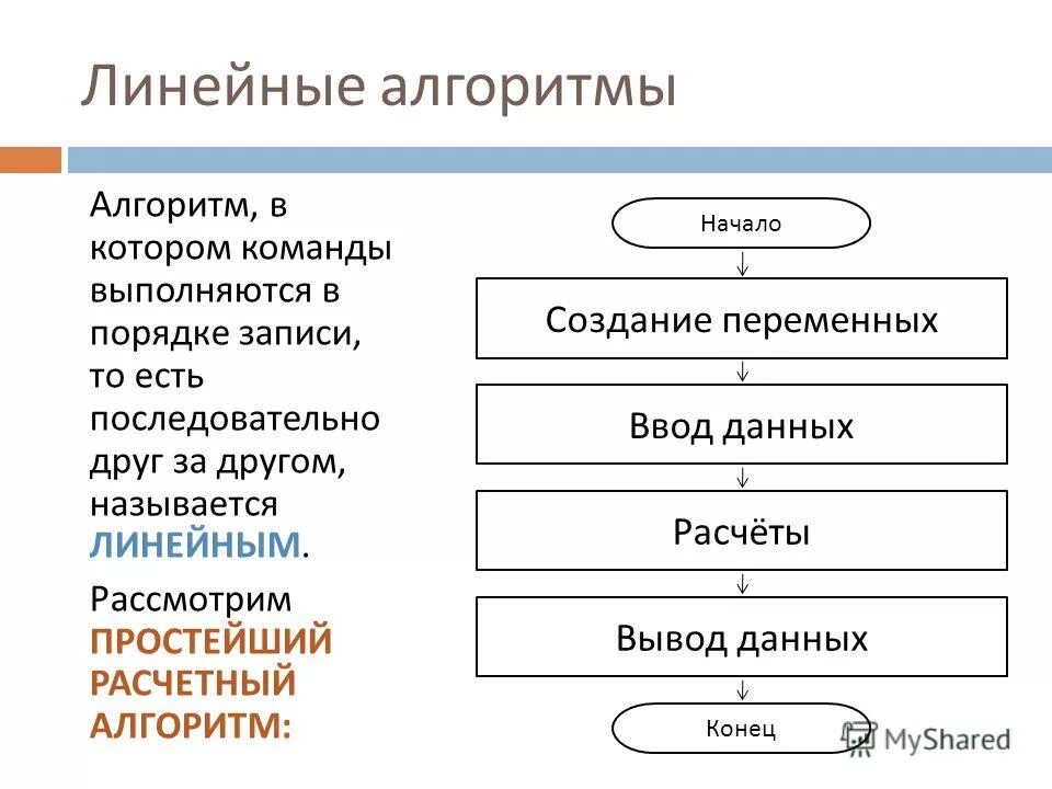 Линейный алгоритм с переменными