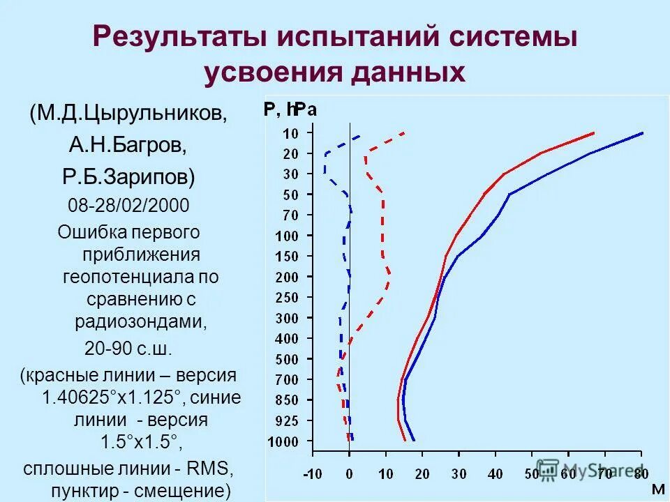 Овладения системой научных. Системы усвоения данных. Системы усвоения данных. Основной путь получения образования. Системы усвоения данных.