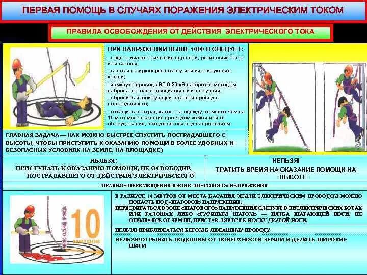 Действия в случае поражения электрическим током. Оказание первой помощи пострадавшим от действия электрического тока. Действия при поражении электрическим током. Меры безопасности при поражении электрическим током. Оказание помощи пострадавшему от электрического тока.